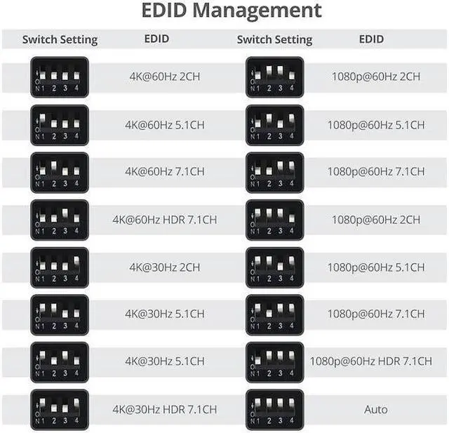 Alt view image 11 of 14 - SIIG 1x4 HDMI Splitter Over Cat6 Extender with Loopout, IR, ARC & RS-232 CE-H27A11-S1