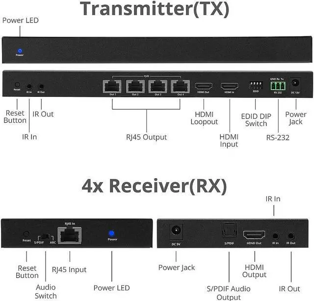 Alt view image 6 of 14 - SIIG 1x4 HDMI Splitter Over Cat6 Extender with Loopout, IR, ARC & RS-232 CE-H27A11-S1