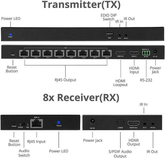 Alt view image 4 of 7 - SIIG 1x8 HDMI Splitter Over Cat6 Extender with Loopout, IR, ARC & RS-232 CE-H27B11-S1