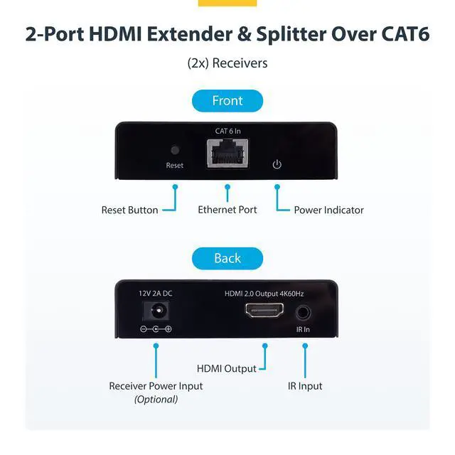 Alt view image 3 of 4 - StarTech 2-Port HDMI Extender and Splitter Over CAT6, 4K 60Hz, Up to 230ft (70m), 1x2 HDMI over Ethernet Distribution Kit with IR and Power Over Cable, 4K7012IC-EXTEND-HDMI