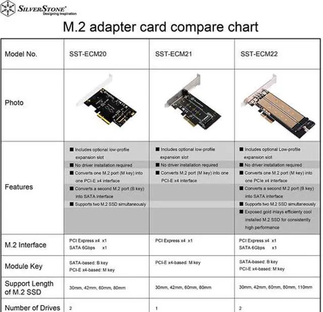 Alt view image 7 of 6 - Silverstone Expansion Card Model SST-ECM20