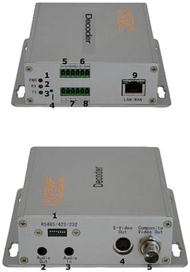 Kbc Encoder/decoder KBC Networks DEC-A Video Decoder - Newegg.com