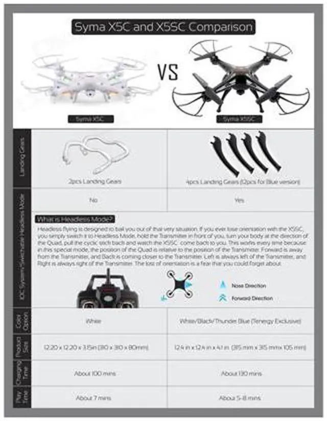 Alt view image 4 of 4 - Syma Drones White