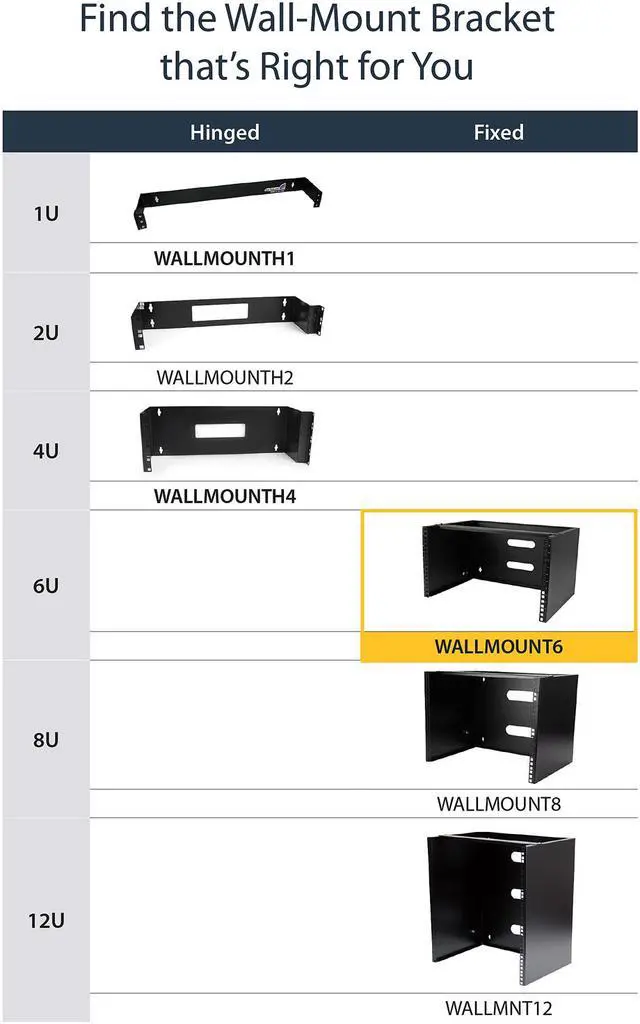 Alt view image 6 of 7 - StarTech.com WALLMOUNT6 12 in Deep Wall Mounting Bracket for Patch Panel - Wall Mount Bracket - 6U