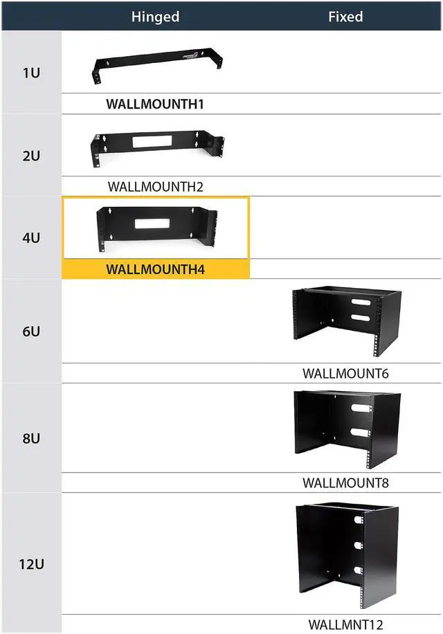 Alt view image 7 of 7 - StarTech.com WALLMOUNTH4 4U 19in Hinged Wall Mounting Bracket for Patch Panels