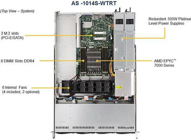 Alt view image 4 of 4 - SUPERMICRO AS-1014S-WTRT 1U Rackmount Server Barebone AMD Rome 1U 500w Server with 8x DIMMs, 3x PCI-E 4.0, 4x 3.5" Hotswappable, 2x 10GbE NIC