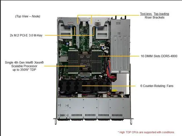Main image of Supermicro UP SuperServer 1U SYS-111C-NR Server Barebone ,Single Socket E (LGA-4677) 4th Gen Intel® Xeon® Scalable processors, Intel® C741 Chipset,Redundant Platinum 860W Power Supplies.
