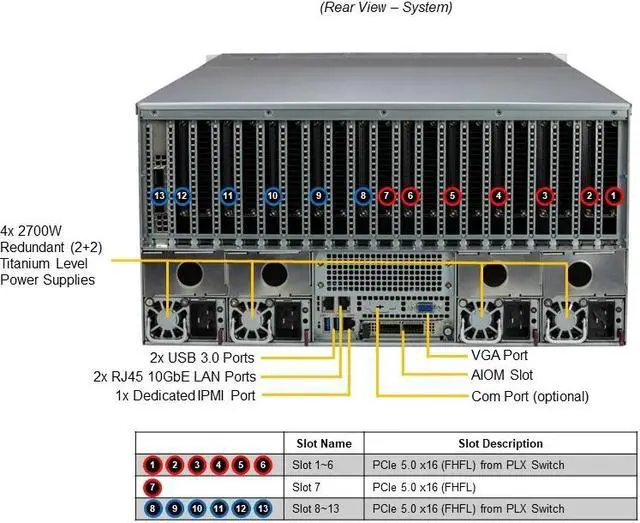 Alt view image 2 of 4 - Supermicro 521GE-TNRT-OTO-2 GPU Server System, Dual Intel® Xeon® Gold 6548Y+ Processor, 2T DDR5-4800 Memory, 960GB M.2 SSD, 3.8TB SSD, 8X NVIDIA H100 80GB, 3 Years Manufacturer's Warranty.