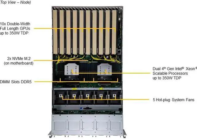Alt view image 3 of 4 - Supermicro 521GE-TNRT-OTO-2 GPU Server System, Dual Intel® Xeon® Gold 6548Y+ Processor, 2T DDR5-4800 Memory, 960GB M.2 SSD, 3.8TB SSD, 8X NVIDIA H100 80GB, 3 Years Manufacturer's Warranty.