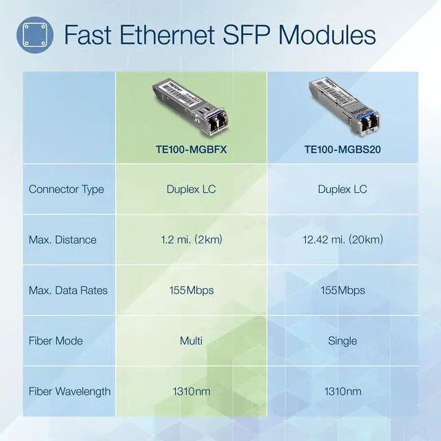Alt view image 2 of 5 - TRENDnet TE100-MGBFX SFP (mini-GBIC) Module