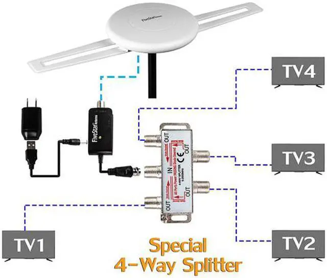 Alt view image 5 of 6 - Five Star [Newest 2020] HDTV Antenna w/ 360° Omnidirectional Powerful Amplified Outdoor TV Antenna up to 150 Miles Indoor/Outdoor, RV, Attic 4K 1080P UHF VHF Supports 4TVs Installation Kit