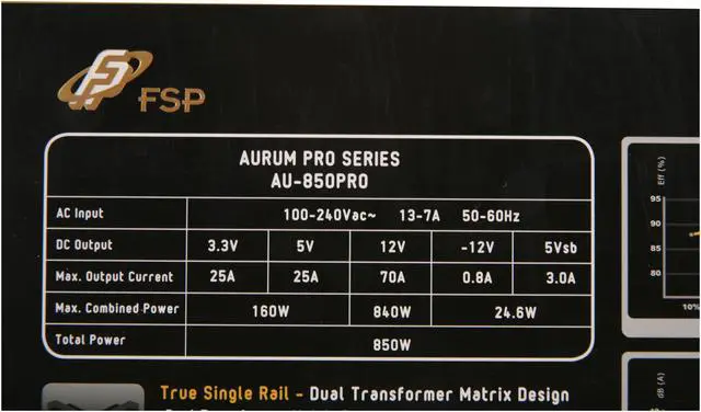Alt view image 6 of 7 - FSP Group AURUM PRO 850W (AU-850PRO) ATX12V2.92 SLI Certified 80 PLUS GOLD Certified Single 12V Rail Modular Power Supply Compatible with Intel Haswell Certified