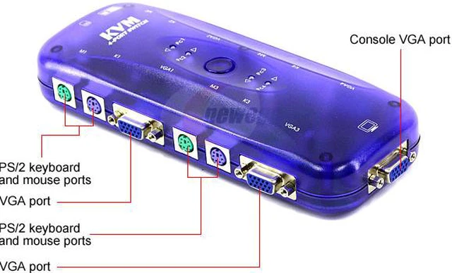 Link Depot KVM-141 KVM Switch - Newegg.com