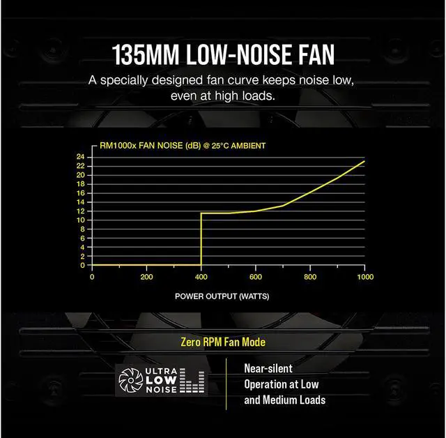 Alt view image 4 of 7 - CORSAIR RMx Series RM1000X 1000W 80 PLUS GOLD Haswell Ready Full Modular ATX12V & EPS12V Power Supply SLI and Crossfire Ready, CP-9020094-NA