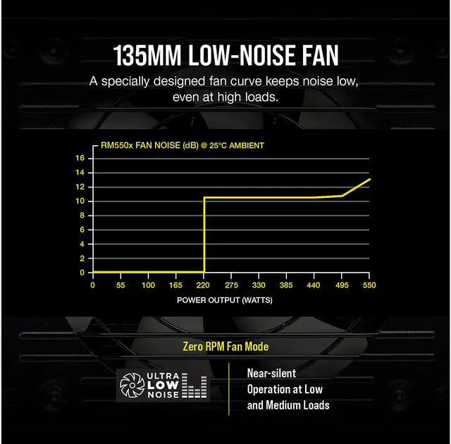 Alt view image 4 of 8 - CORSAIR RMx Series RM550x CP-9020177-NA 550 W ATX12V / EPS12V 80 PLUS GOLD Certified Full Modular Power Supply