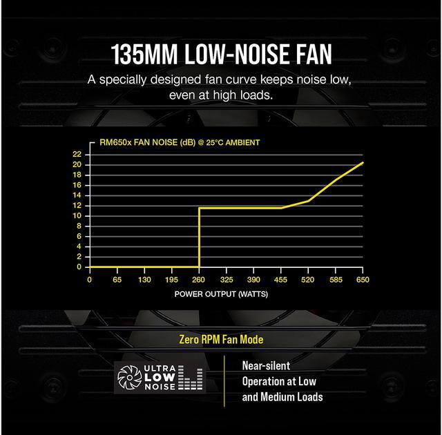 Alt view image 4 of 8 - CORSAIR RMx Series RM650x 2018 CP-9020178-NA 650 W ATX12V / EPS12V 80 PLUS GOLD Certified Full Modular Power Supply