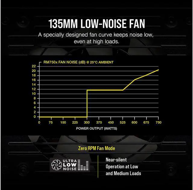 Alt view image 4 of 14 - CORSAIR RMx Series RM750x CP-9020179-NA 750 W ATX12V / EPS12V 80 PLUS GOLD Certified Full Modular Power Supply