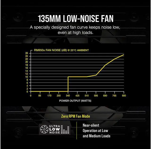 Alt view image 5 of 6 - CORSAIR RMx Series RM850x CP-9020180-NA 850 W ATX12V / EPS12V 80 PLUS GOLD Certified Full Modular Power Supply