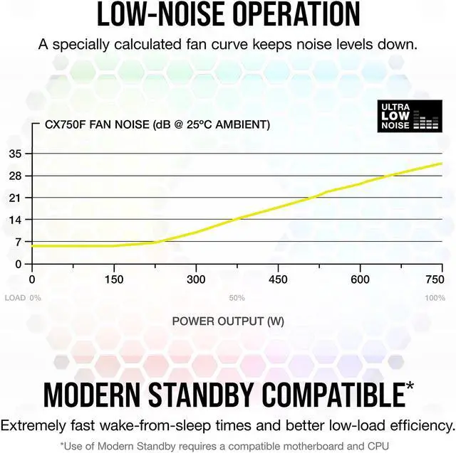 Alt view image 4 of 7 - CORSAIR CX-F RGB Series CX750F RGB White 750W 80 PLUS Bronze Fully Modular ATX Power Supply, CP-9020227-NA