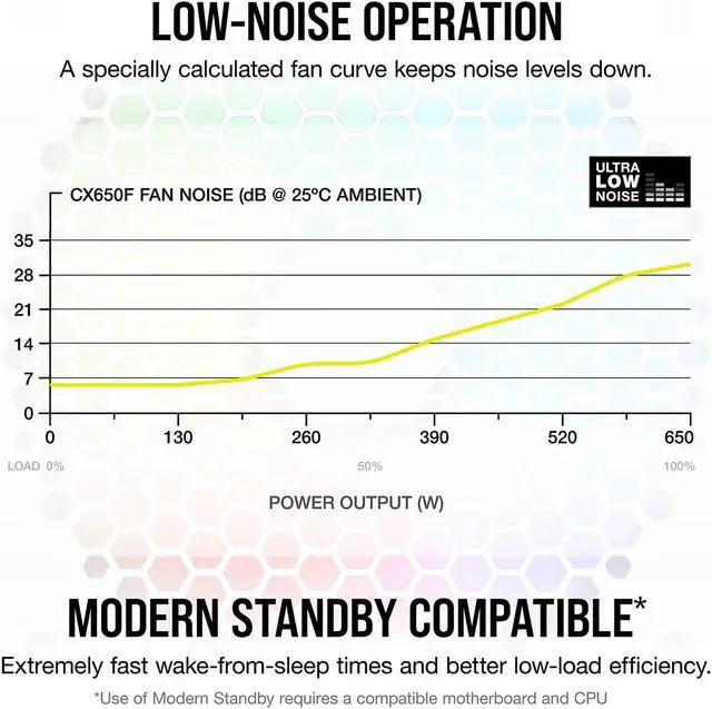 Alt view image 4 of 13 - CORSAIR CX-F RGB Series CX650F RGB White 650W 80 PLUS Bronze Fully Modular ATX Power Supply, CP-9020226-NA