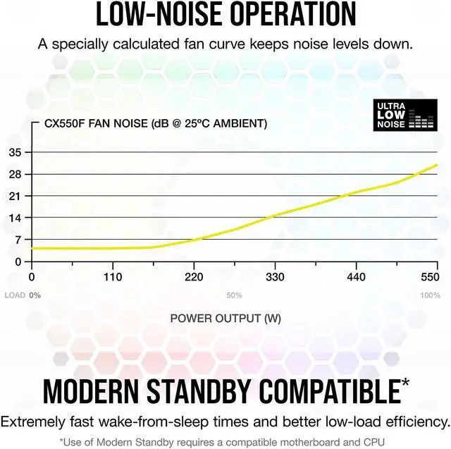Alt view image 5 of 8 - CORSAIR CX-F RGB Series CX550F RGB White 550W 80 PLUS Bronze Fully Modular ATX Power Supply, CP-9020225-NA