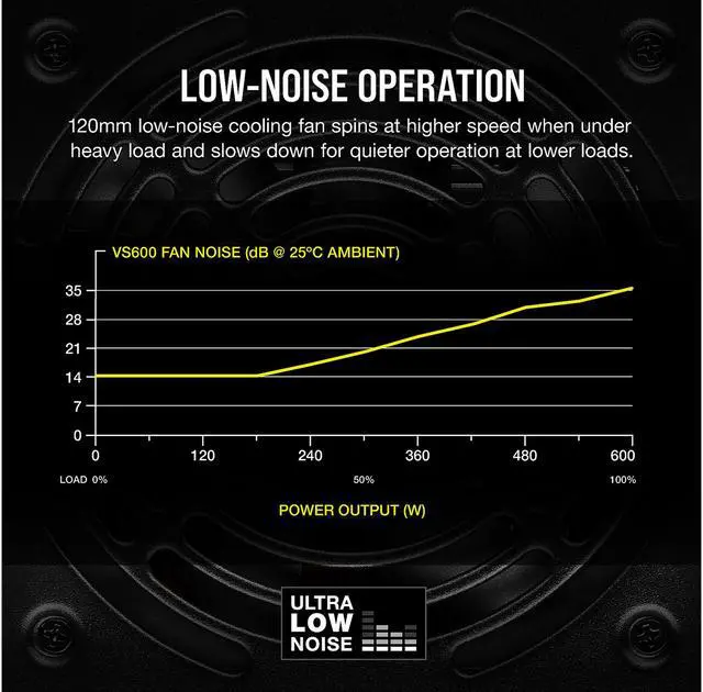 Alt view image 5 of 14 - CORSAIR VS Series VS600 600W 80 PLUS Certified Non-Modular ATX Power Supply, CP-9020224-NA