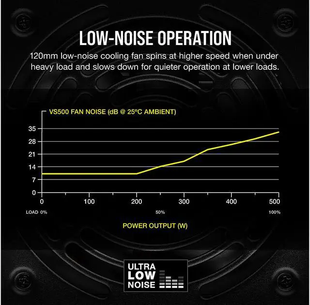 Alt view image 5 of 20 - CORSAIR VS Series VS500 500W 80 PLUS Certified Non-Modular ATX Power Supply, CP-9020223-NA