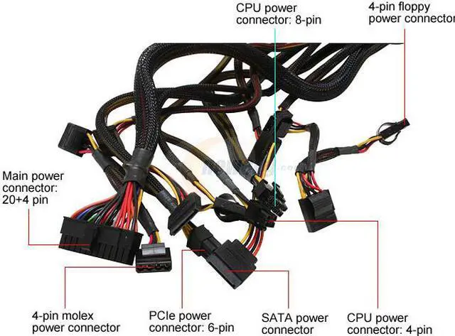 Alt view image 4 of 7 - SeaSonic S12-430 430 W ATX12V Active PFC Power Supply