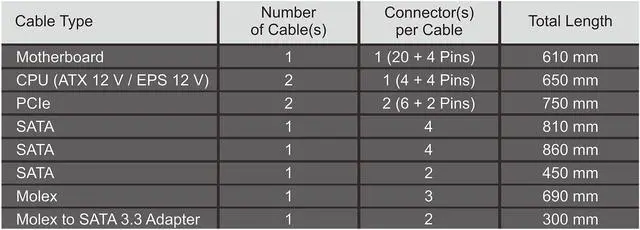 Alt view image 8 of 9 - Seasonic FOCUS PX-650, 650W 80+ Platinum Full-Modular, Fan Control in Fanless, Silent, and Cooling Mode, 10 Year Warranty, Perfect Power Supply for Gaming and Various Application, SSR-650PX.
