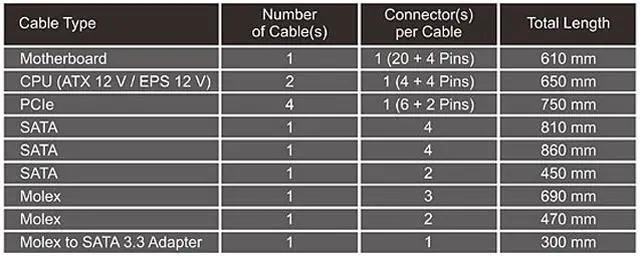 Alt view image 6 of 9 - Seasonic PRIME TX-750, 750W 80+ Titanium, ATX Form Factor, Full Modular, Low Noise, Premium Japanese Capacitor, 12 Year Warranty, Nvidia RTX 30/40 Super, AMD GPU Compatible, Ref# SSR-750TR