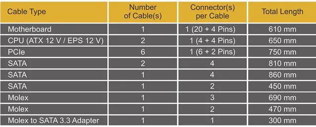 Alt view image 5 of 7 - Seasonic PRIME GX-1000, 1000W 80+ Gold, Full-Modular, ATX Form Factor, Low Noise, Premium Japanese Capacitor, 12 Year Warranty, Nvidia RTX 30/40 Super, AMD GPU Compatible, Ref# SSR-1000GD