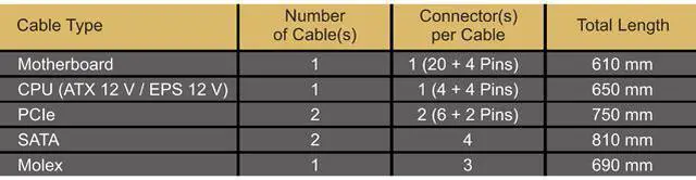 Alt view image 5 of 8 - Seasonic FOCUS GM-750, 750W 80+ Gold, Semi-Modular, Fits All ATX Systems, Fan Control in Silent and Cooling Mode, 7 Year Warranty, Perfect Power Supply for Gaming and Various Application, SSR-750FM