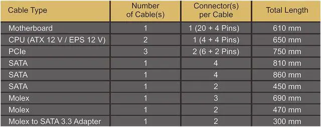 Alt view image 5 of 10 - Seasonic FOCUS GX-1000, 1000W 80+ Gold, Full-Modular, ATX Form Factor, Low Noise, Premium Japanese Capacitor, 10 Year Warranty, Nvidia RTX 30/40 Super, AMD GPU Compatible, Ref# SSR-1000FX