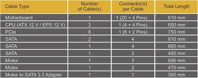 Alt view image 8 of 9 - Seasonic PRIME GX-850, 850W 80+ Gold, Full Modular, Low Noise, Premium Japanese Capacitor, 12 Year Warranty, Nvidia RTX 30/40 Super, AMD GPU Compatible, Ref# SSR-850GD