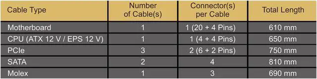 Alt view image 6 of 9 - Seasonic FOCUS GM-850, 850W 80+ Gold, Semi-Modular, ATX Form Factor, Low Noise, Premium Japanese Capacitor, 7 Year Warranty, Nvidia RTX 30/40 Super, AMD GPU Compatible, Ref# SSR-850FM