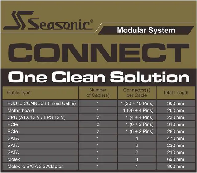 Alt view image 7 of 8 - Seasonic CONNECT Comprise PRIME 750W 80+ Gold Power Supply and A Backplane Could Be Mounted on PC Case with Magnets to Provide for Connections to All Components. Best Solution for Cable Management.