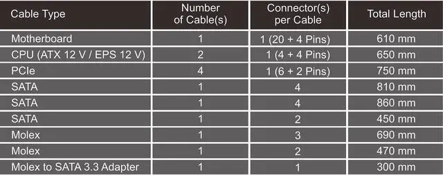 Alt view image 5 of 9 - Seasonic PRIME FANLESS TX-700, 700W 80+ Titanium, Full-Modular, Low Noise, Premium Japanese Capacitor, 10 Year Warranty, Nvidia RTX 30/40 Super, AMD GPU Compatible, Ref# SSR-700TL
