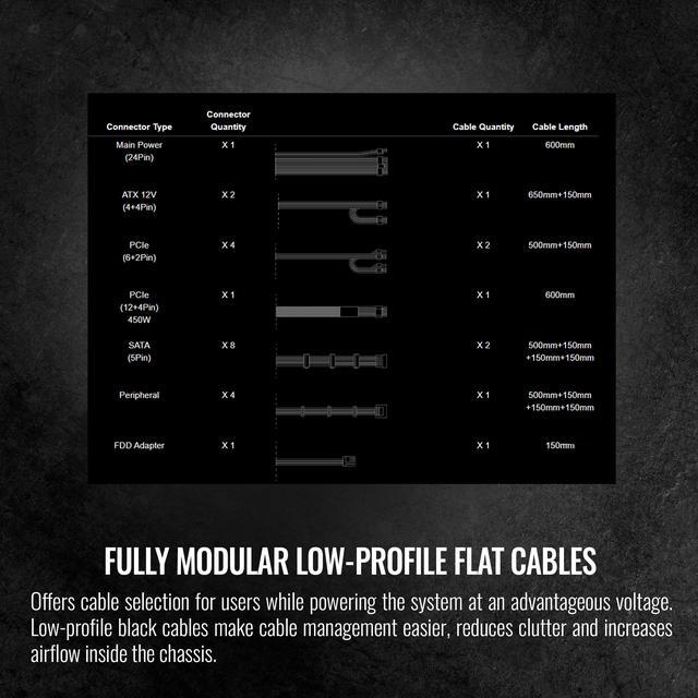 Alt view image 7 of 12 - Thermaltake Toughpower GF A3 ATX 3.0 850W 80+ Gold Full Modular SLI/Crossfile Ready Power Supply; PCIe Gen.5 450W 12VHPWR Connector Included; PS-TPD-0850FNFAGU-L)