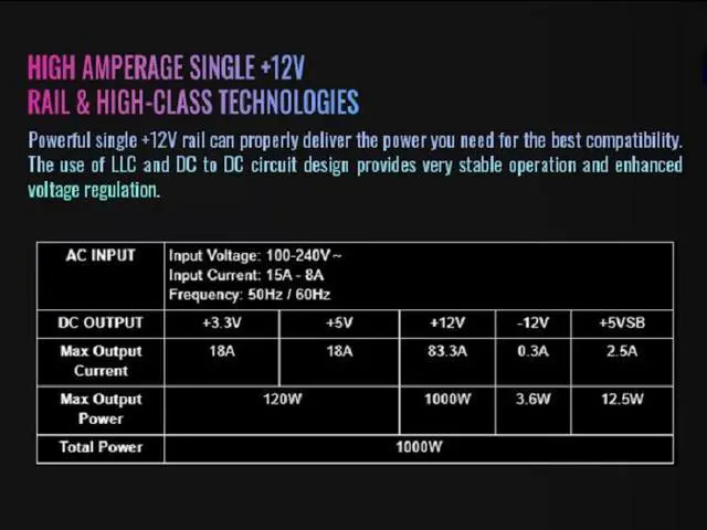Alt view image 14 of 17 - Thermaltake Toughpower SFX 1000W 80Plus Platinum ATX 3.1 600W 12V-2x6 Connector Included; Full Modular; 90mm Fan; PS-STP-1000FNFAPU-1; 7 Year Warranty