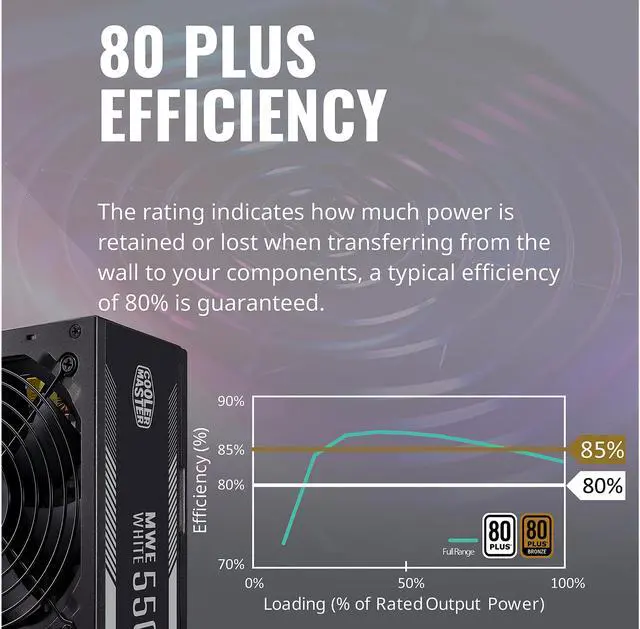 Alt view image 9 of 12 - Cooler Master MWE 550 550W 80+ White PSU w/ Hydro-Dynamic-Bearing Silent 120mm Fan, Single +12V Rail, Flat Black Cables