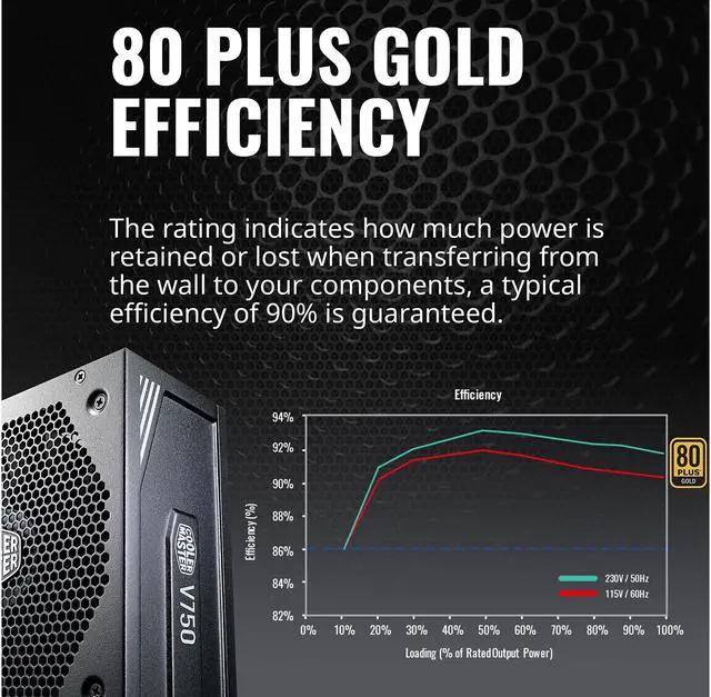 Alt view image 12 of 16 - Cooler Master V750 Gold V2 Full Modular, 750W, 80+ Gold Efficiency, Semi-fanless Operation, 16AWG PCIe High-efficiency Cables, 10 Year Warranty