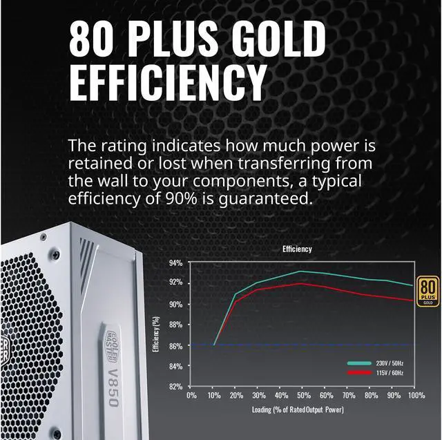 Alt view image 11 of 15 - Cooler Master V850 Gold V2 White Edition Full Modular, 850W, 80+ Gold Efficiency, Semi-fanless Operation, 16AWG PCIe High-efficiency Cables, 10 Year Warranty