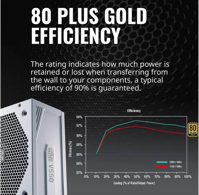 Alt view image 12 of 16 - Cooler Master V550 Gold White Edition V2 Full Modular, 550W, 80+ Gold Efficiency, Semi-fanless Operation, 16AWG PCIe High-efficiency Cables, 10 Year Warranty