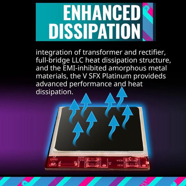 Alt view image 6 of 19 - Cooler Master V850 SFX Gold Full Modular, 850W, 80+ Gold Efficiency, ATX Bracket Included, Quiet FDB Fan, SFX Form Factor, 10 Year Warranty