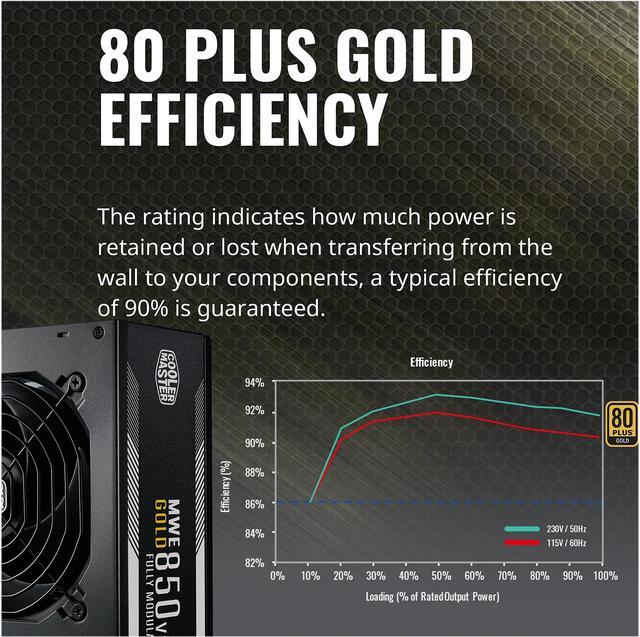 Alt view image 12 of 16 - Cooler Master MWE Gold 850 V2 Fully Modular, 850W, 80+ Gold Efficiency, Quiet HDB Fan, 2 EPS Connectors, High Temperature Resilience, 5 Year Warranty