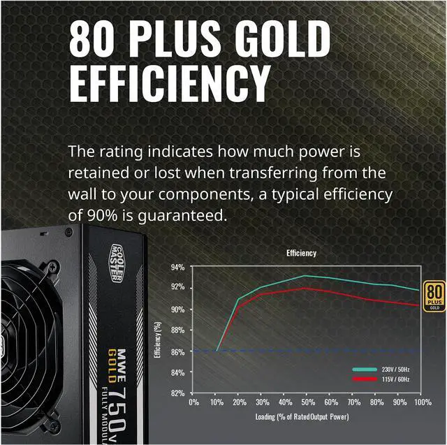 Alt view image 12 of 16 - Cooler Master MWE Gold 750 V2 Fully Modular, 750W, 80+ Gold Efficiency, Quiet HDB Fan, 2 EPS Connectors, High Temperature Resilience, 5 Year Warranty