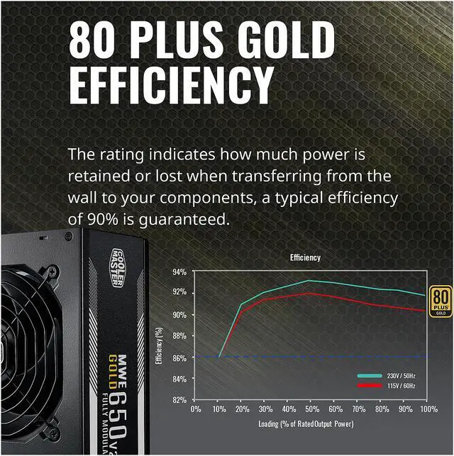 Alt view image 12 of 16 - Cooler Master MWE Gold 650 V2 Fully Modular, 650W, 80+ Gold Efficiency, Quiet HDB Fan, 2 EPS Connectors, High Temperature Resilience, 5 Year Warranty