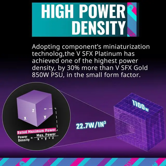 Alt view image 3 of 19 - Cooler Master V750 SFX Gold White ATX 3.1 Full Modular SFF Power Supply, 750W 80Plus Gold, 90° 12VHPWR|600W PCIe 5.0, GPU Support RTX 5070 Ti | RX 9070 XT, Customized Cable, Low Noise, 10-Year