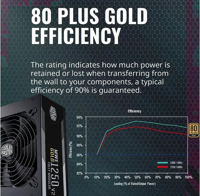 Alt view image 11 of 15 - Cooler Master MWE Gold 1250 V2 Fully Modular, 1250W, 80+ Gold Efficiency, Quiet 140mm FDB Fan, 2 EPS Connectors, High Temperature Resilience, 10 Year Warranty