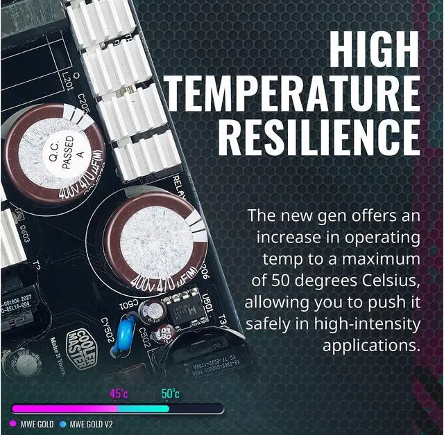 Alt view image 12 of 15 - Cooler Master MWE Gold 1250 V2 Fully Modular, 1250W, 80+ Gold Efficiency, Quiet 140mm FDB Fan, 2 EPS Connectors, High Temperature Resilience, 10 Year Warranty